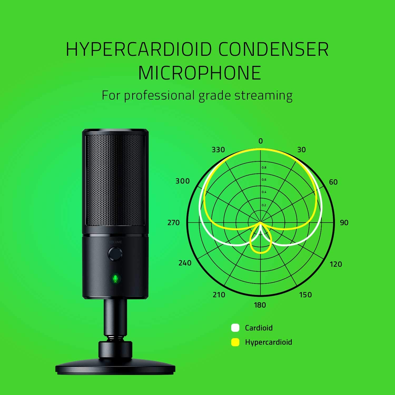 Razer Seiren Emote USB Condenser Streaming Microphone compatible with Twitch/Streamlabs/XSplit/Mixer
